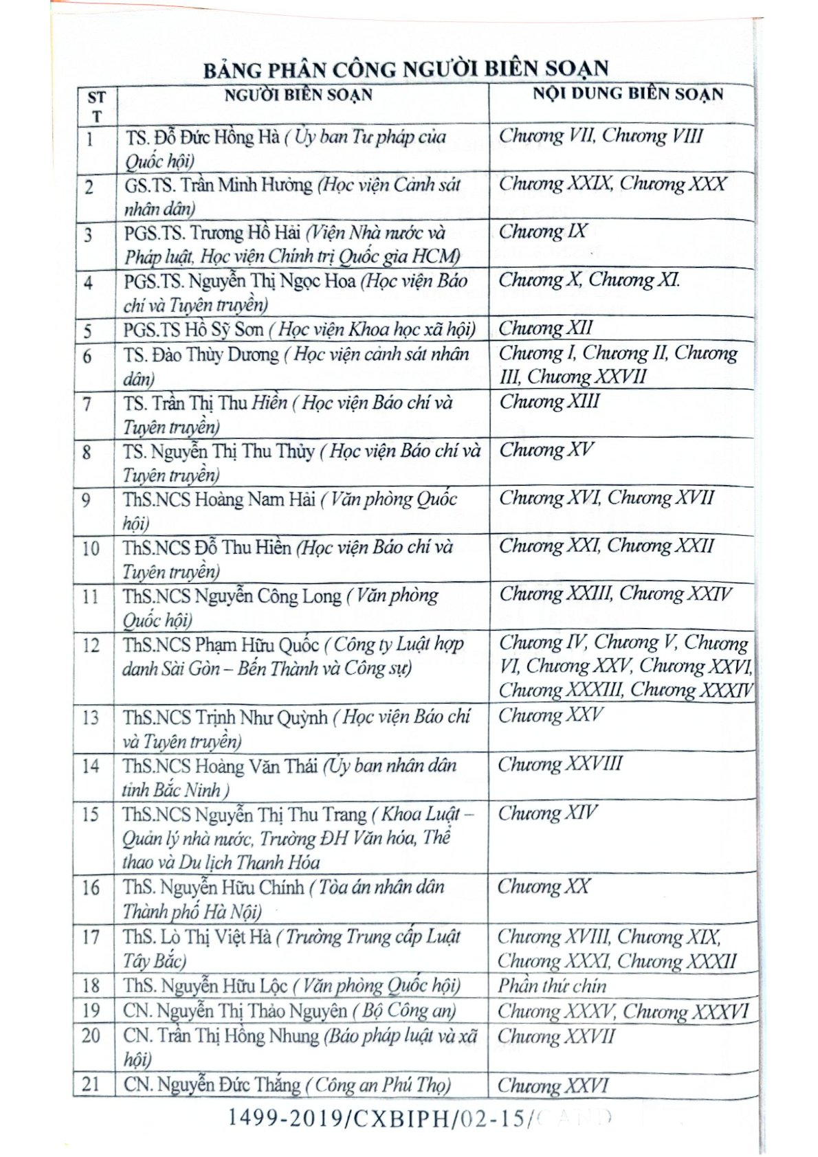 So Sánh Bộ Luật Tố Tụng Hình Sự 2003 Và 2015  - TS.Đỗ Đức Hồng Hà  ( Chủ biên)