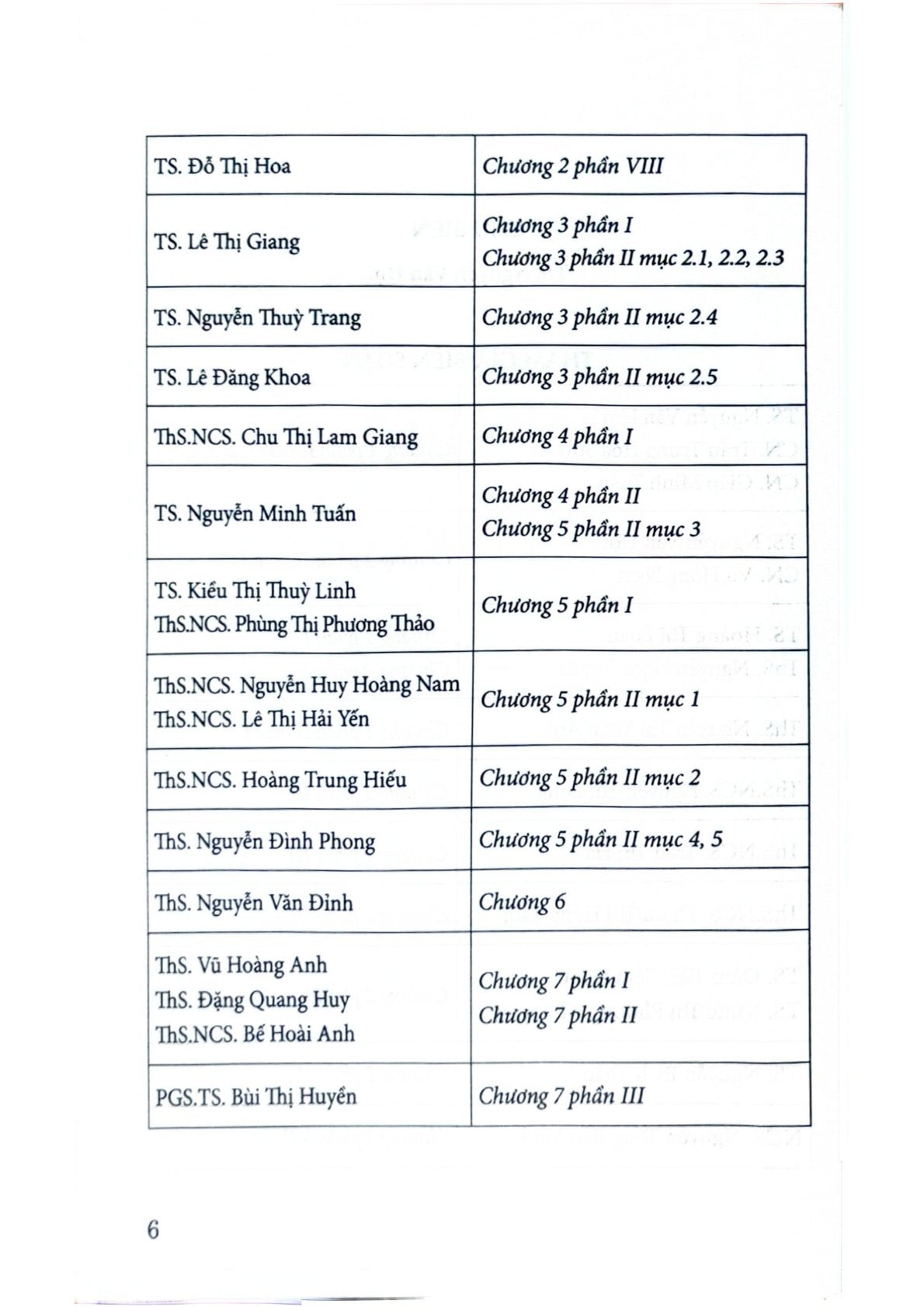 Pháp Luật Về Kinh Doanh Bất Động Sản - TS. Nguyễn Văn Hợi 
( Chủ biên)