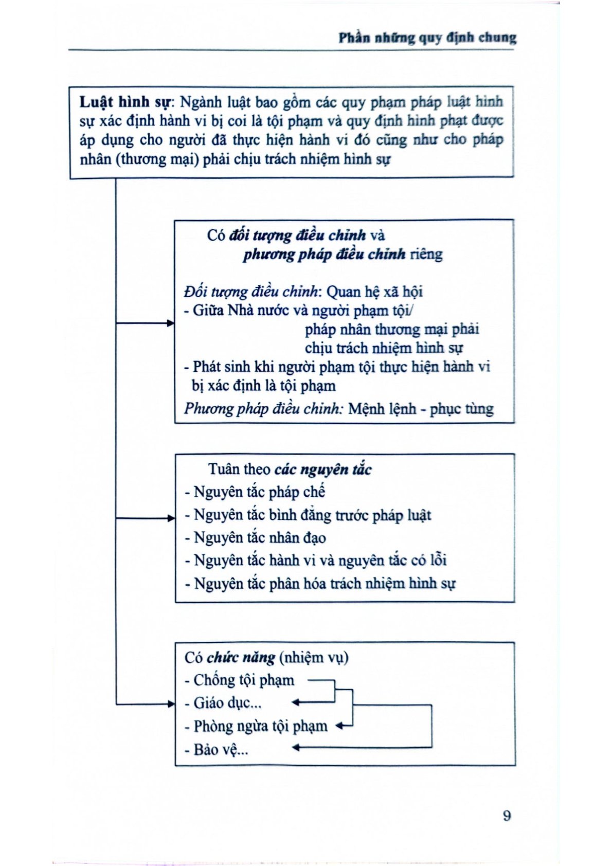 Mô Hình Luật Hình Sự Việt Nam - GS.TS Nguyễn Ngọc Hòa