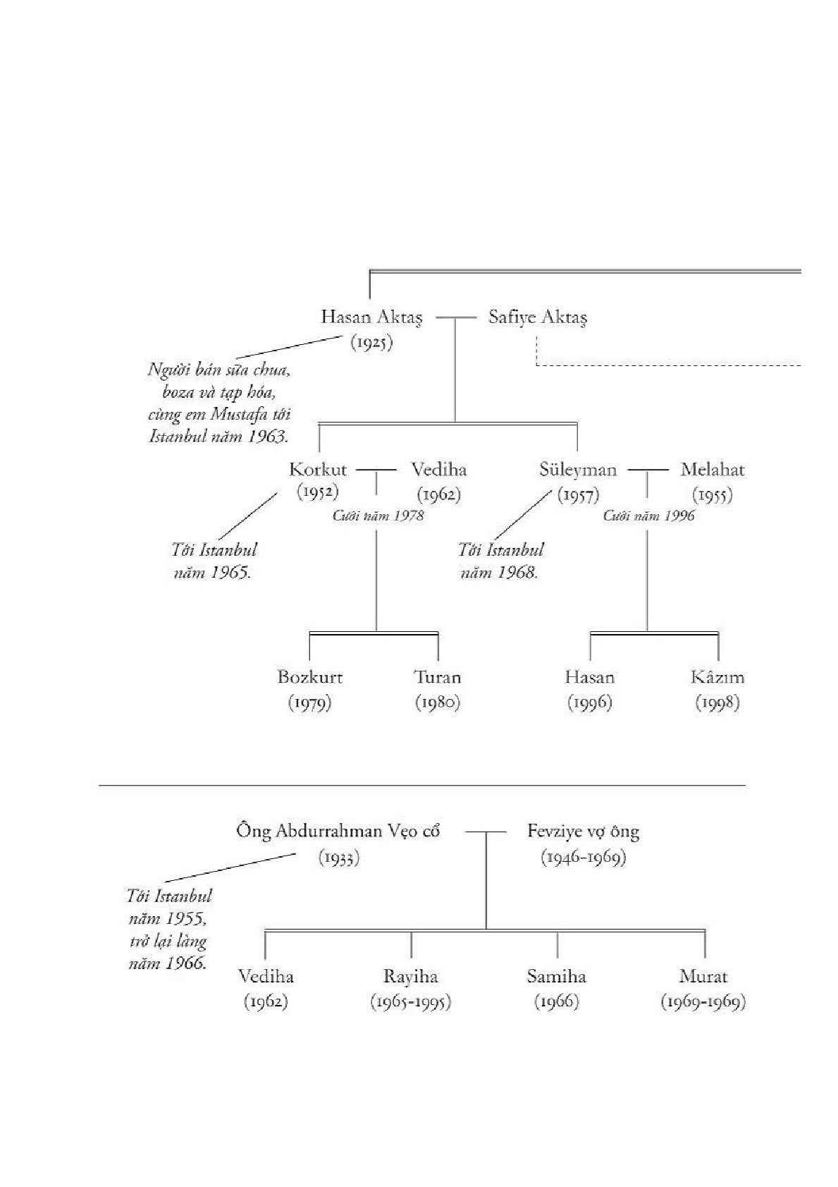 Xa Lạ Trong Tôi - Orhan Pamuk