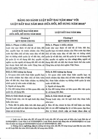  So Sánh Luật Đất Đai Năm 2024 Với Luật Đất Đai Năm 2013 (Sửa Đổi, Bổ Sung Năm 2018) - TS.Nguyễn Thị Thế - Ngô Tuấn Hùng (XB 2024) 