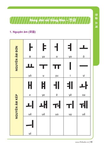  Tập Viết Tiếng Hàn Dành Cho Người Mới Bắt Đầu 