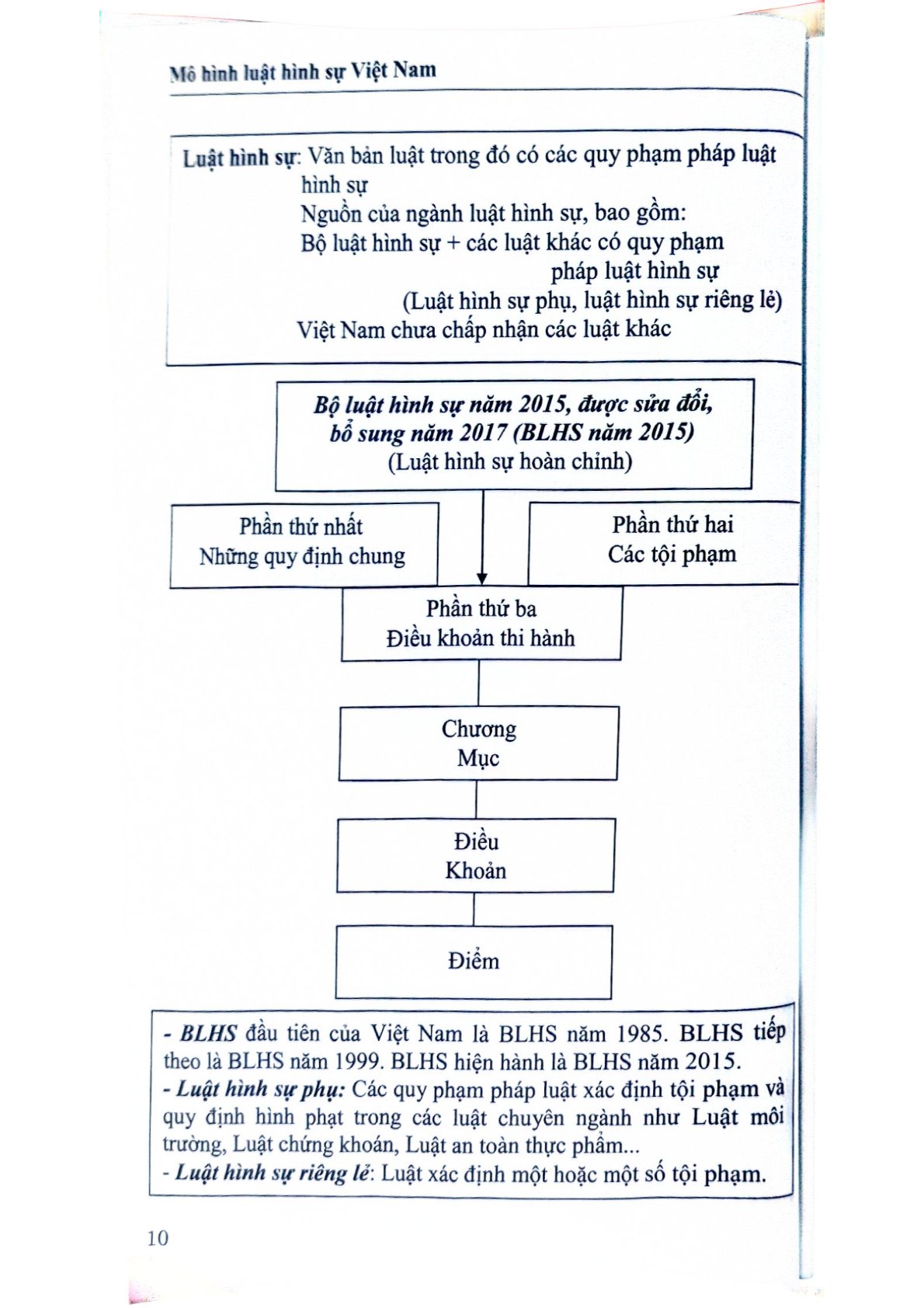 Mô Hình Luật Hình Sự Việt Nam - GS.TS Nguyễn Ngọc Hòa