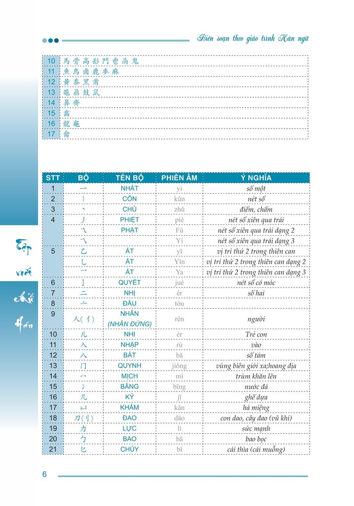 Tập viết chữ Hán - phiên bản mới