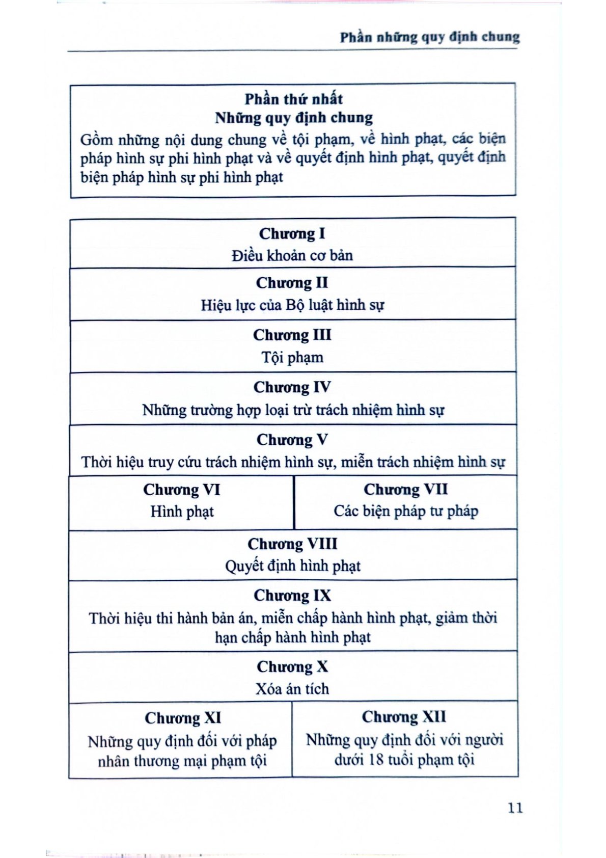 Mô Hình Luật Hình Sự Việt Nam - GS.TS Nguyễn Ngọc Hòa