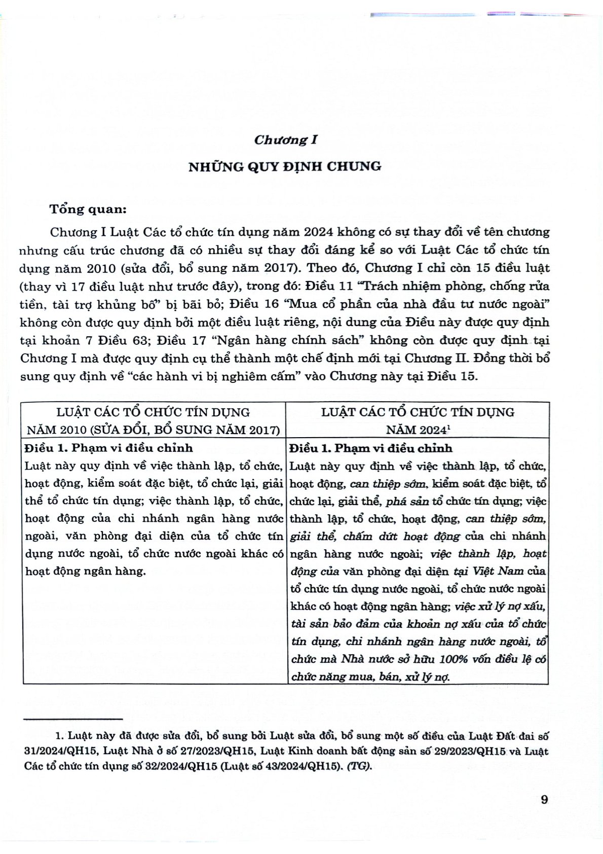 Luật Các Tổ Chưc Tín Dụng Năm 2024 - So Sánh Và Bình Luận - Luật sư Quách Minh Trí 
(Chủ biên) (CTQG)