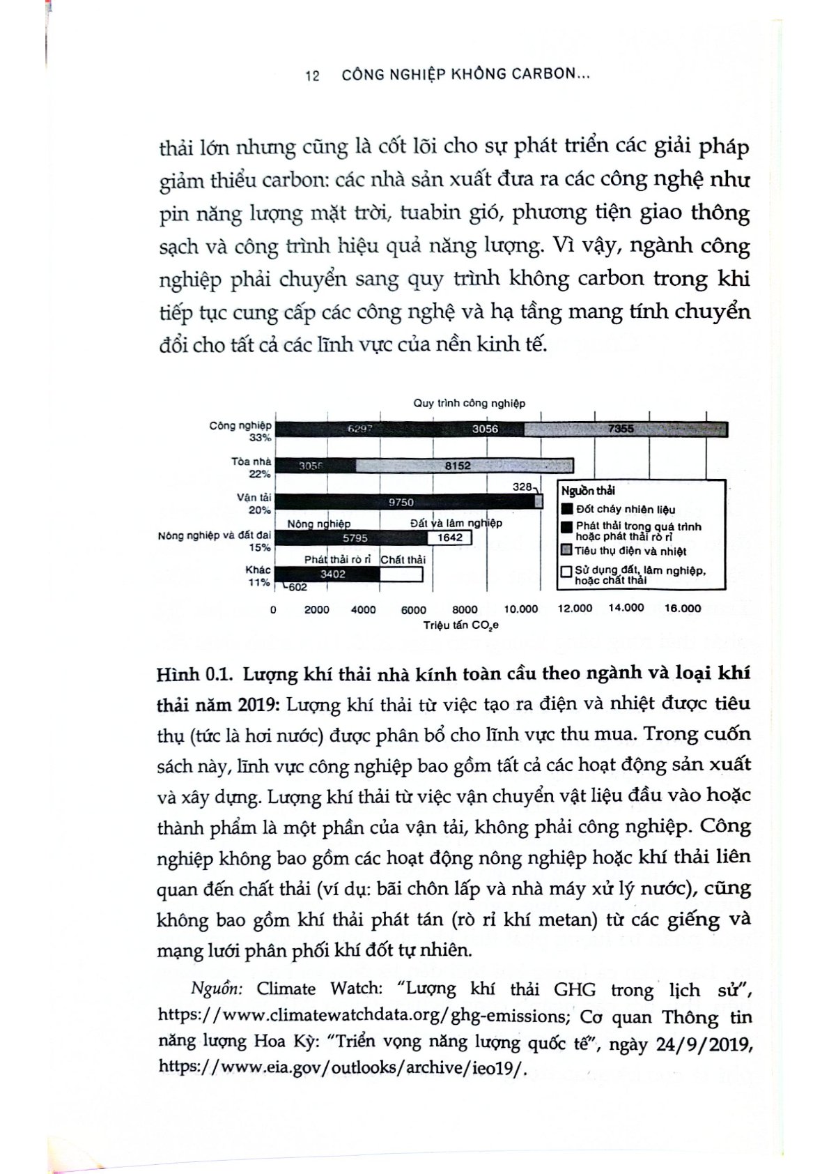 Công Nghiệp Không Carbon: Chuyển Đổi Công Nghệ Và Chính Sách Để Đạt Được Thịnh Vượng Bền Vững - Jeffrey Rissman