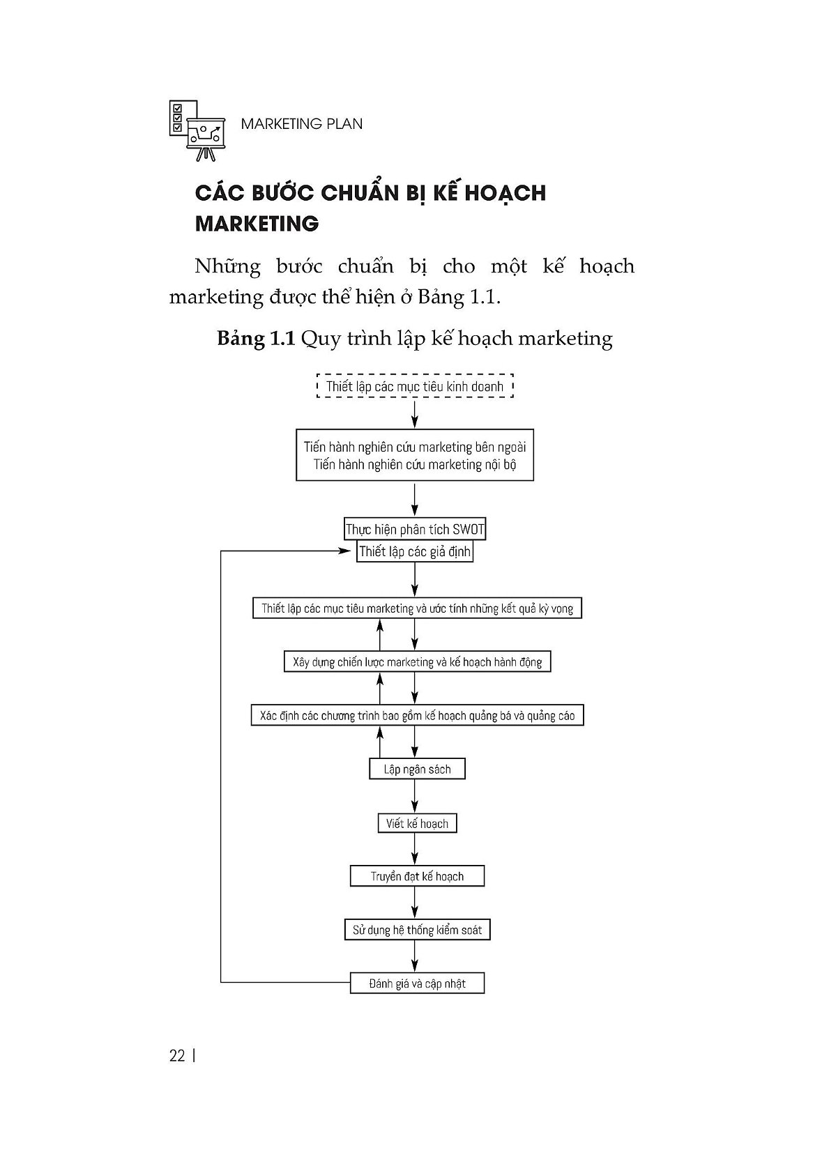 Marketing Plan - John Westwood
