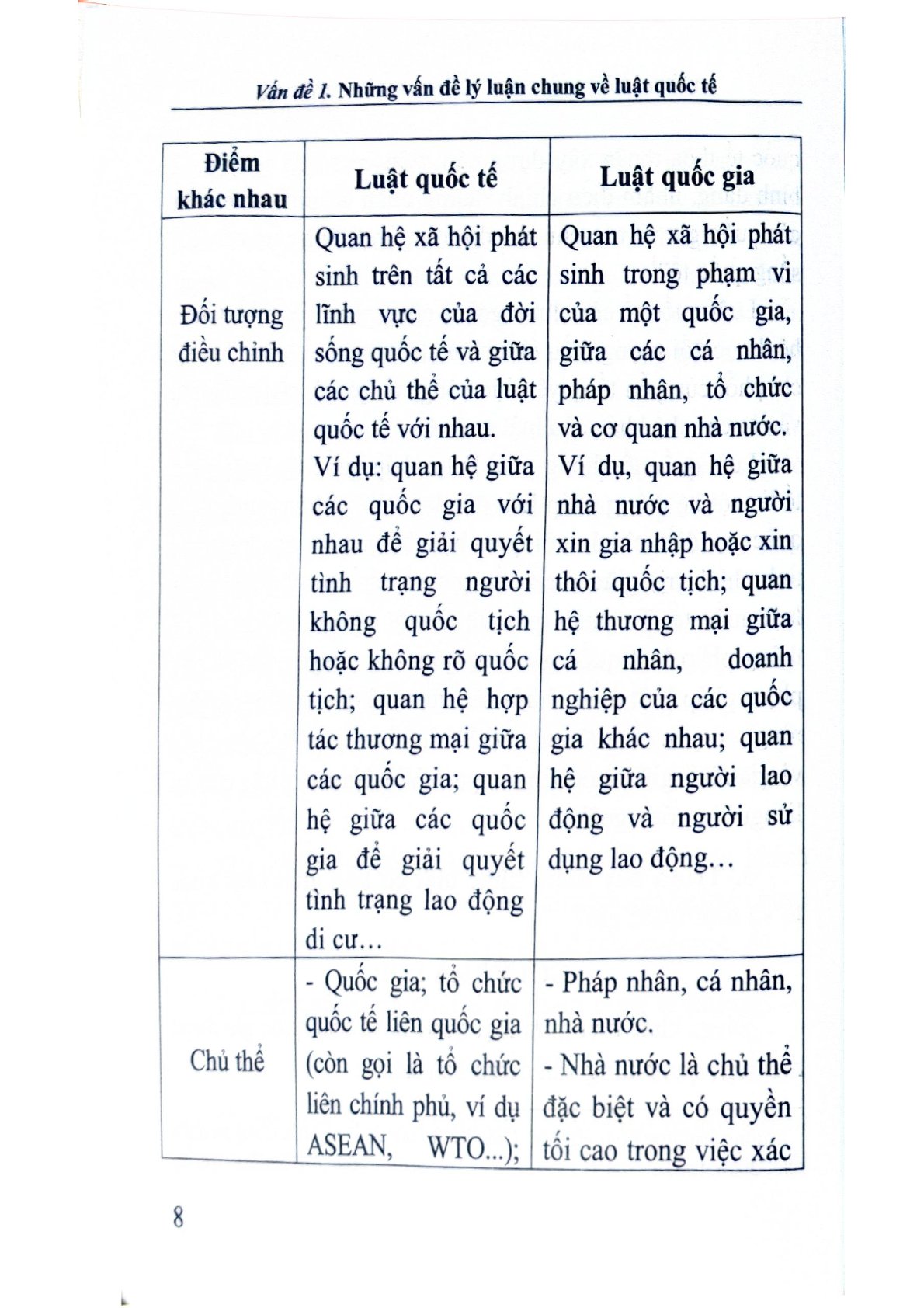 Hướng Dẫn Môn Học Công Pháp Quốc Tế  - TS. Nguyễn Thị Hồng Yến - TS. Lê Thị Anh Đào