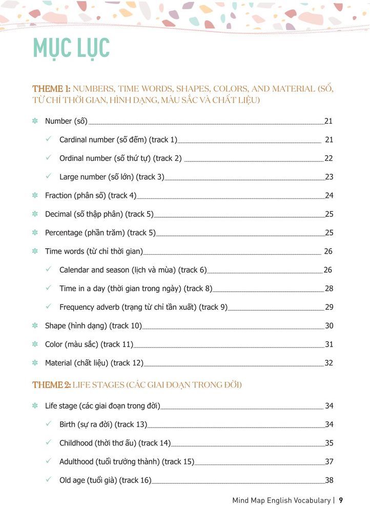 Mindmap English Vocabulary - Từ vựng tiếng Anh qua sơ đồ tư duy