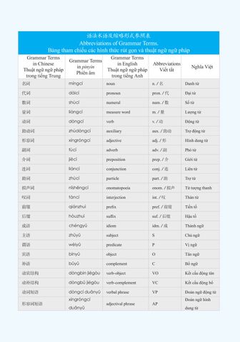  Giáo trình phát triển Hán ngữ Nói - Giao tiếp Sơ cấp 1 (TB 2023) 