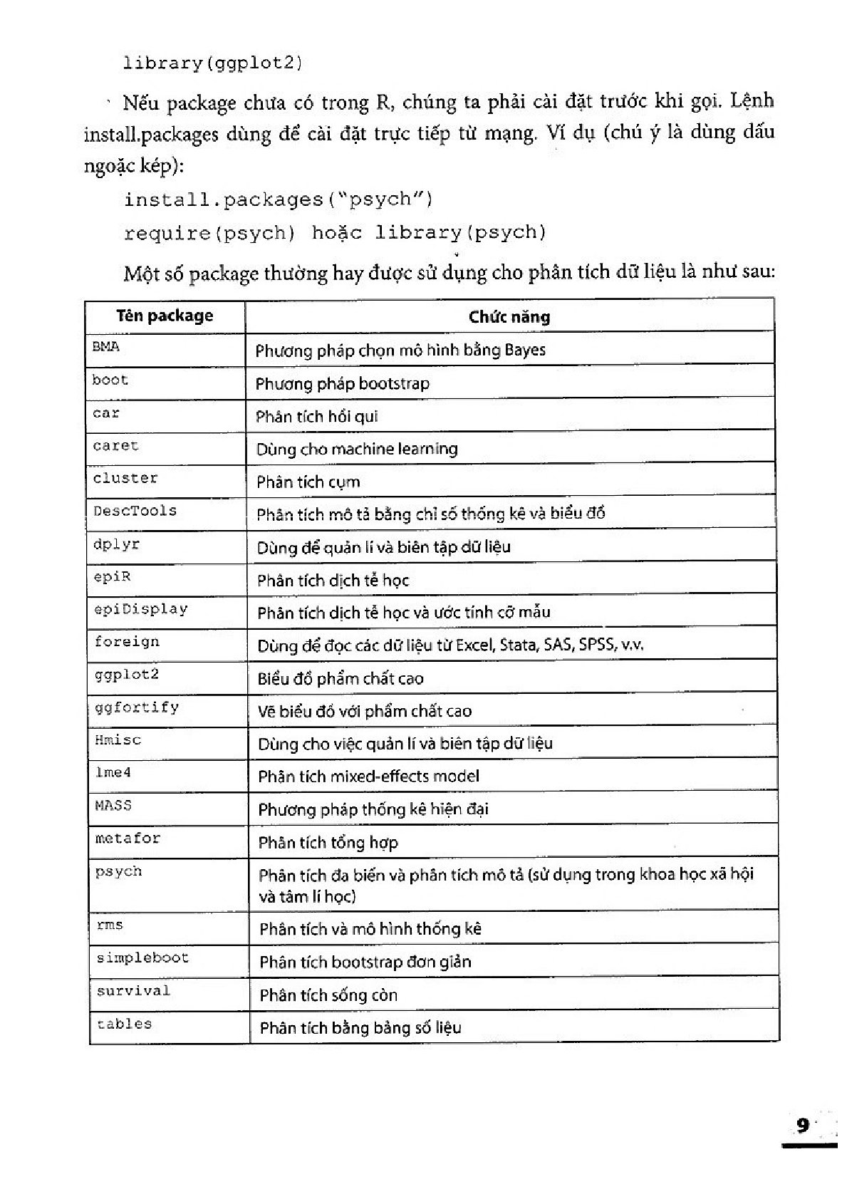Phân Tích Dữ Liệu Với R Hỏi Và Đáp - Nguyễn Văn Tuấn