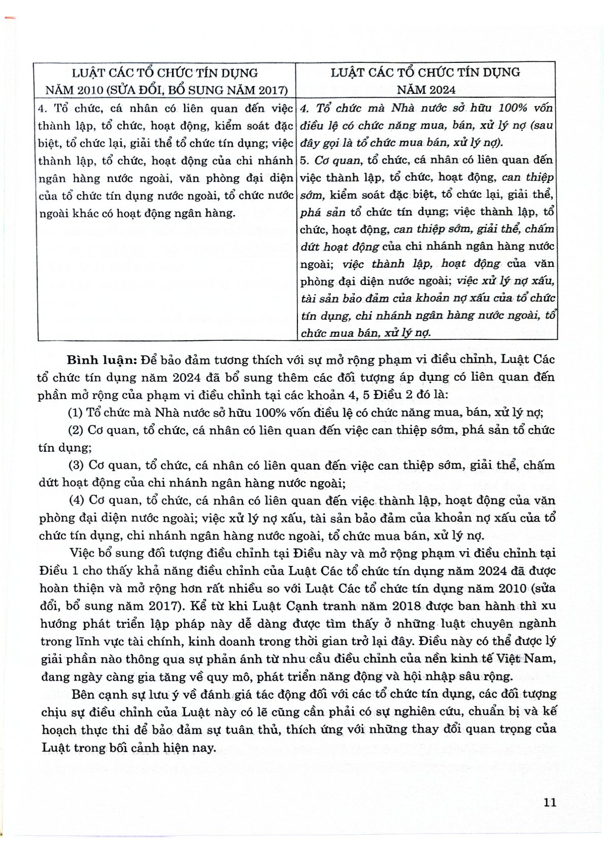 Luật Các Tổ Chưc Tín Dụng Năm 2024 - So Sánh Và Bình Luận - Luật sư Quách Minh Trí 
(Chủ biên) (CTQG)