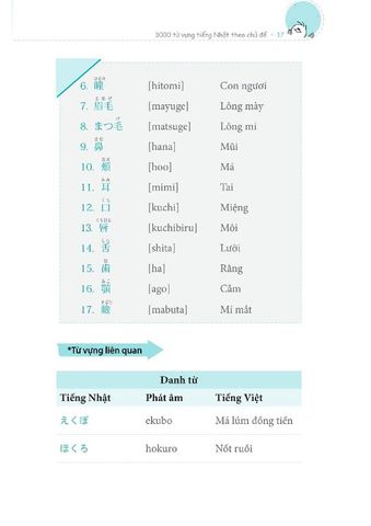  3000 từ vựng tiếng Nhật theo chủ đề 