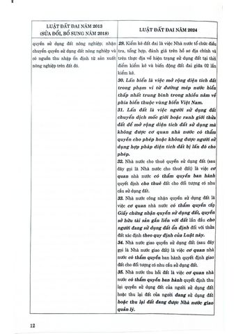  So Sánh Luật Đất Đai Năm 2024 Với Luật Đất Đai Năm 2013 (Sửa Đổi, Bổ Sung Năm 2018) - TS.Nguyễn Thị Thế - Ngô Tuấn Hùng (XB 2024) 