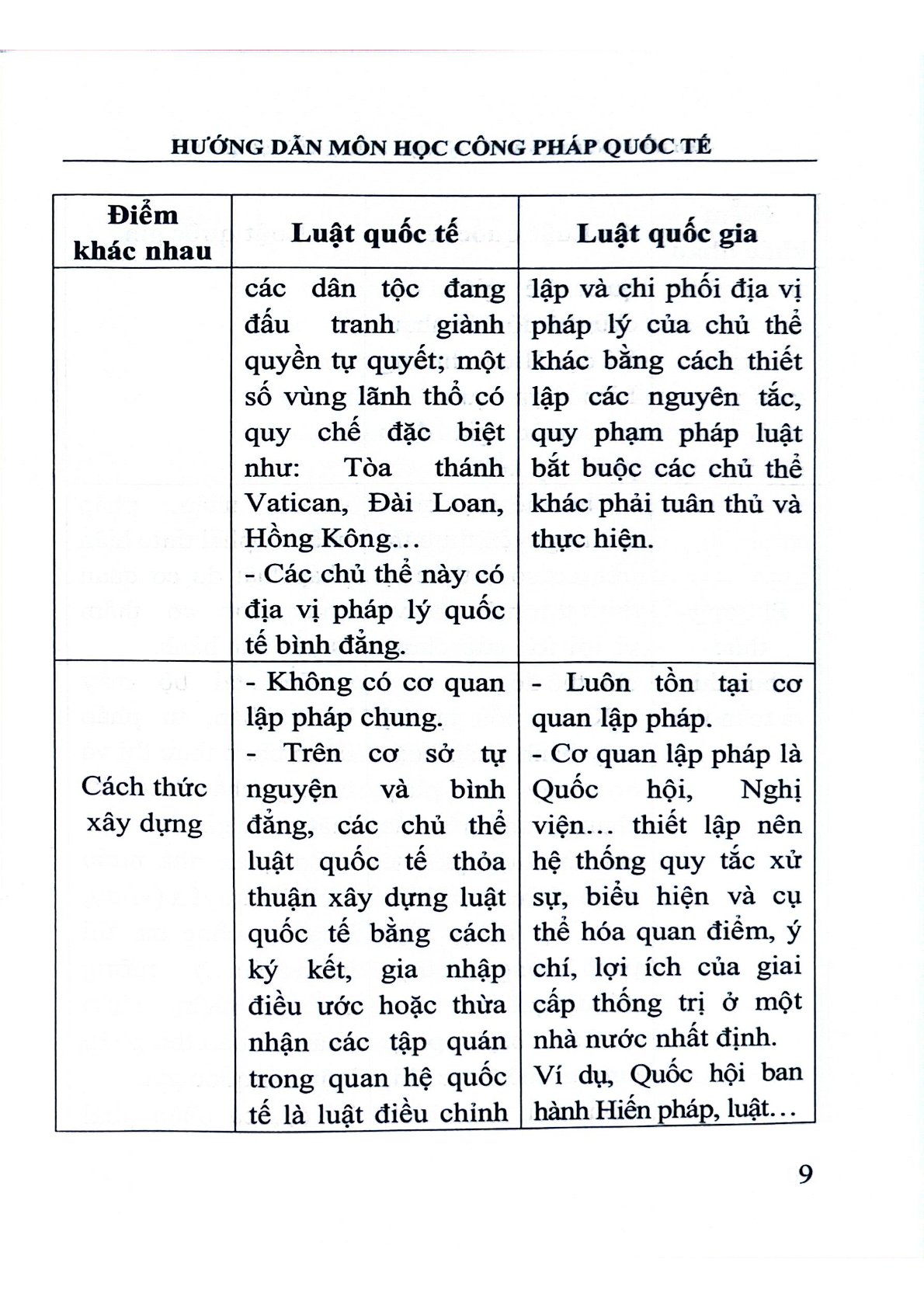 Hướng Dẫn Môn Học Công Pháp Quốc Tế  - TS. Nguyễn Thị Hồng Yến - TS. Lê Thị Anh Đào