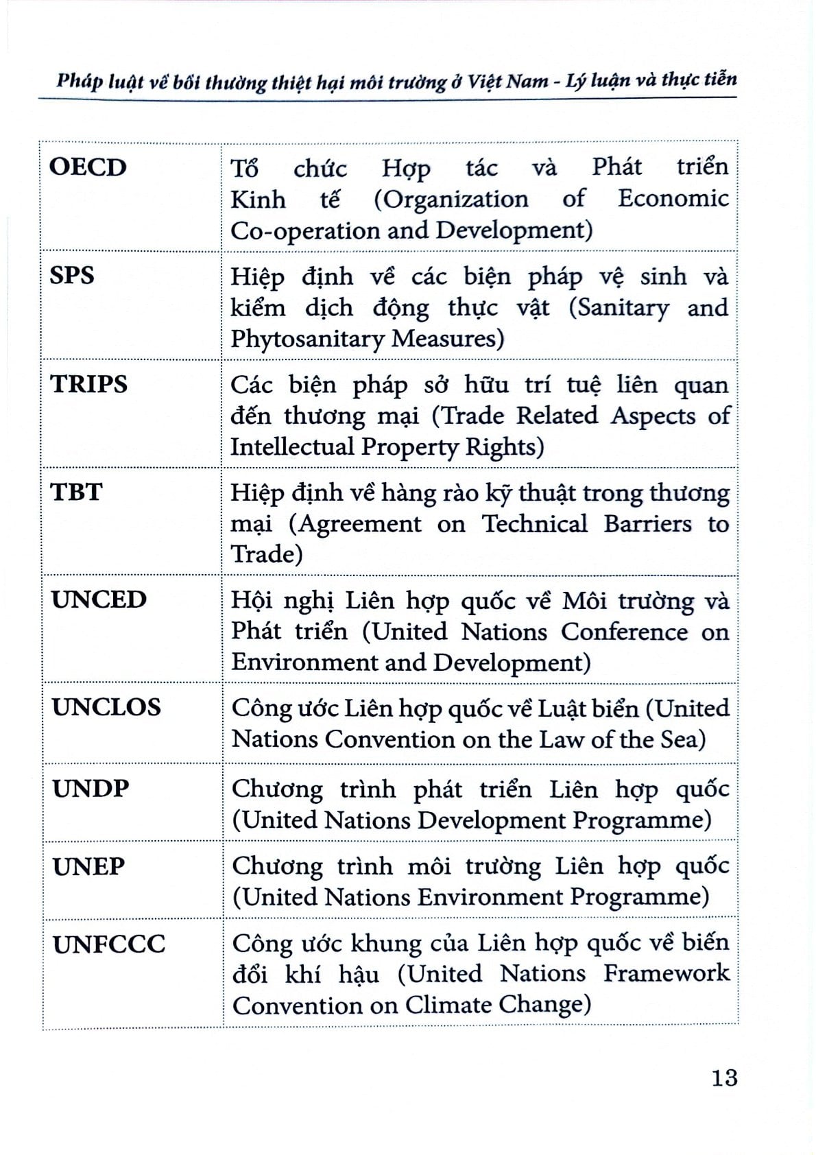 Pháp Luật Về Bồi Thường Thiệt Hại Môi Trường Ở Việt Nam - Lý Luận Và Thực Tiễn  - GS.TS. Lê hồng Hạnh - TS. Lê Đình Vinh