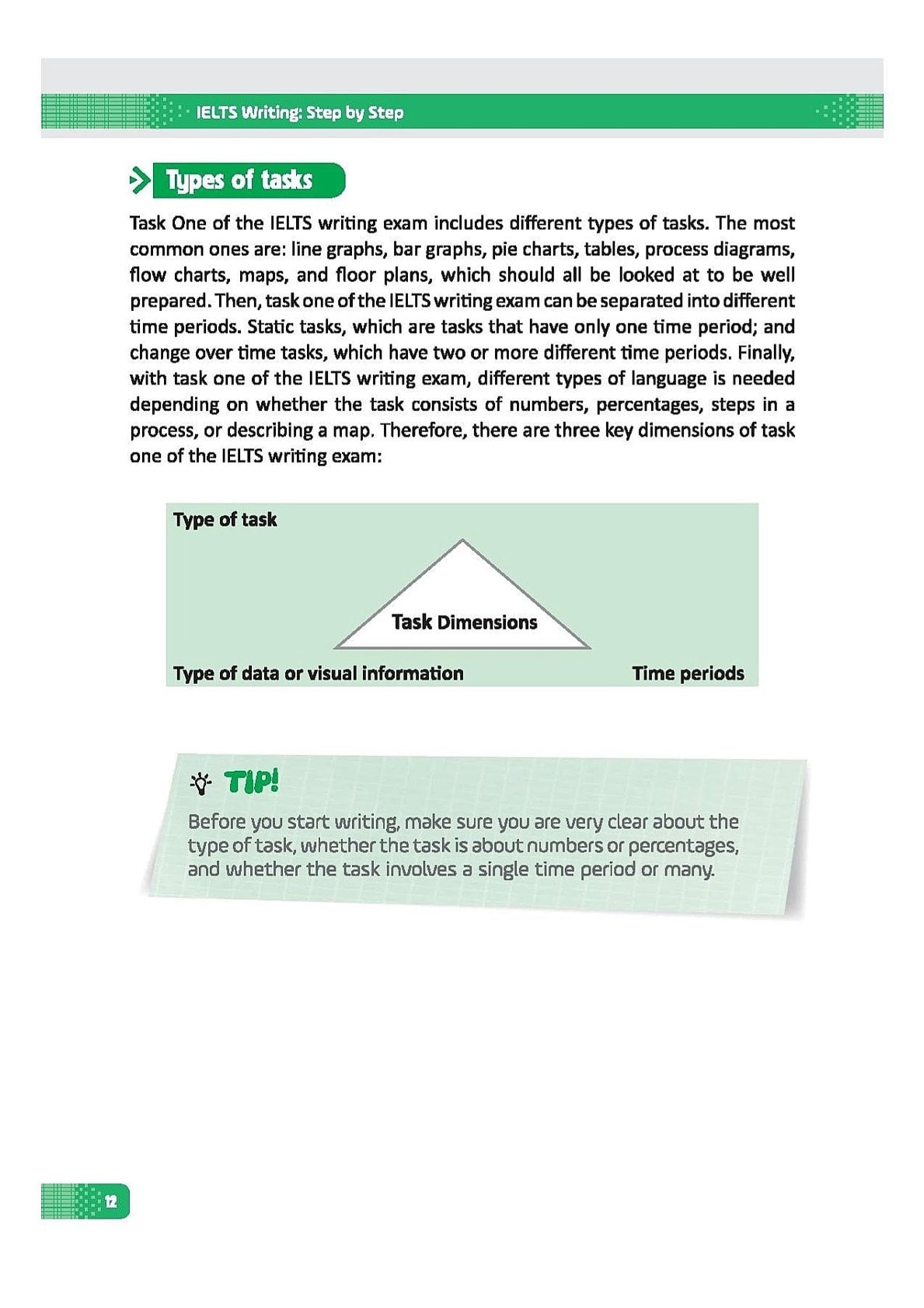 IELTS Writing: Step by step ( Bộ sách Ielts Mike )