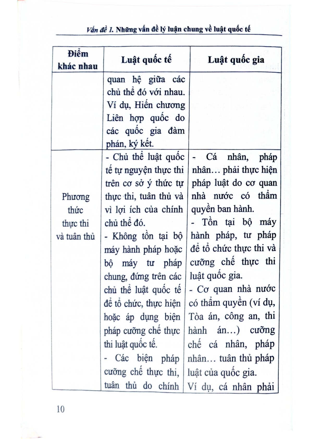 Hướng Dẫn Môn Học Công Pháp Quốc Tế  - TS. Nguyễn Thị Hồng Yến - TS. Lê Thị Anh Đào