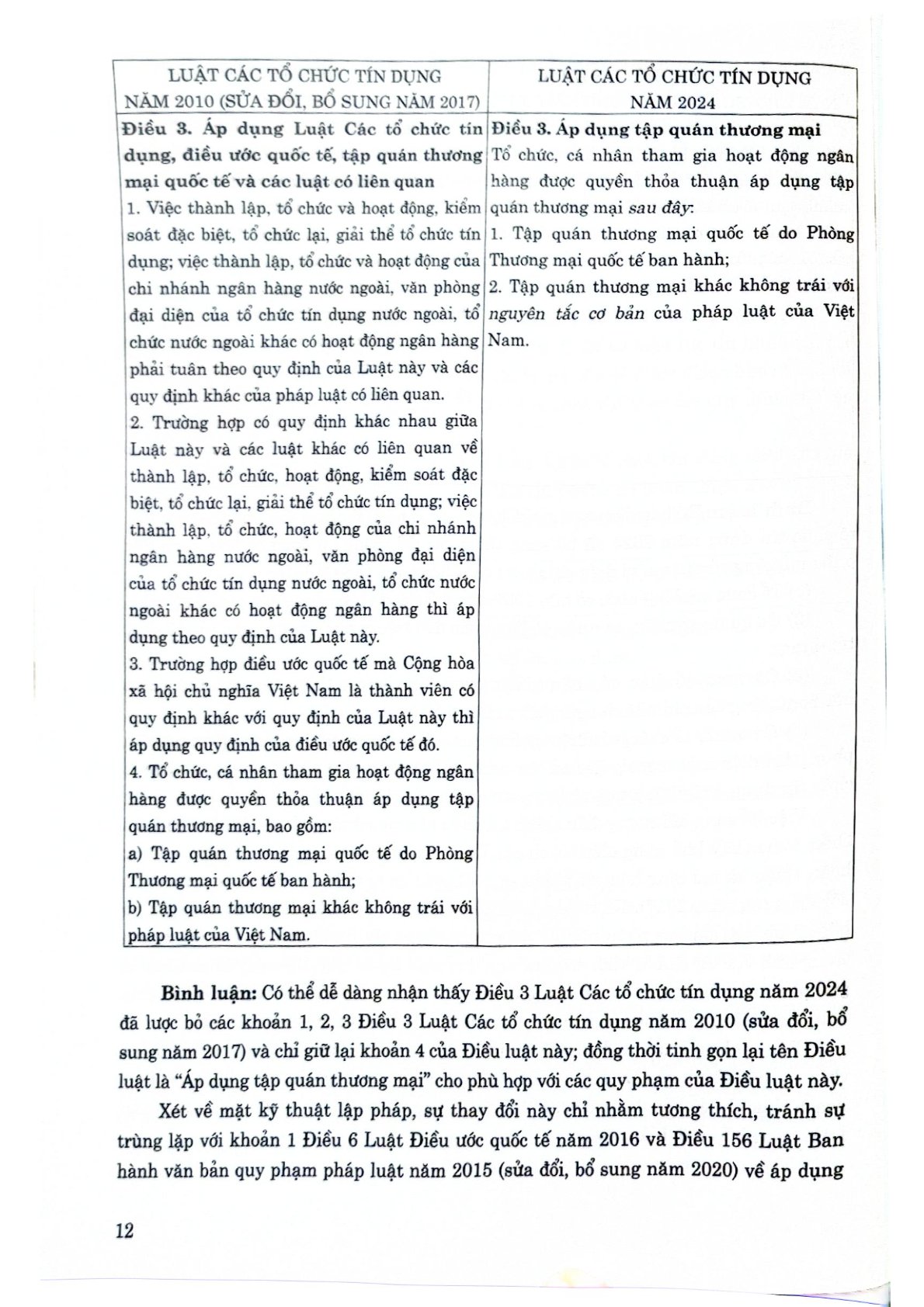 Luật Các Tổ Chưc Tín Dụng Năm 2024 - So Sánh Và Bình Luận - Luật sư Quách Minh Trí 
(Chủ biên) (CTQG)