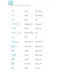  3000 từ vựng tiếng Nhật theo chủ đề 