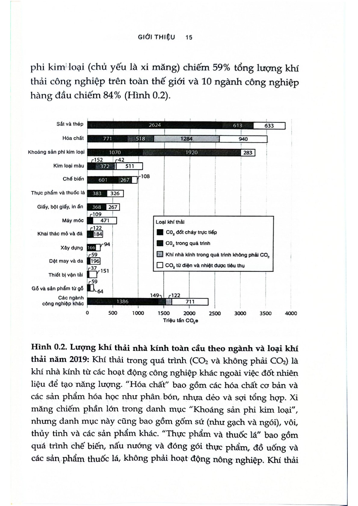 Công Nghiệp Không Carbon: Chuyển Đổi Công Nghệ Và Chính Sách Để Đạt Được Thịnh Vượng Bền Vững - Jeffrey Rissman
