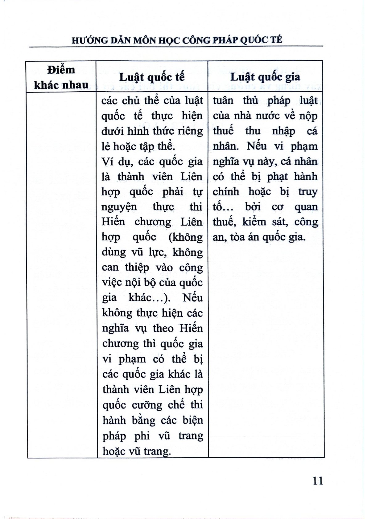 Hướng Dẫn Môn Học Công Pháp Quốc Tế  - TS. Nguyễn Thị Hồng Yến - TS. Lê Thị Anh Đào