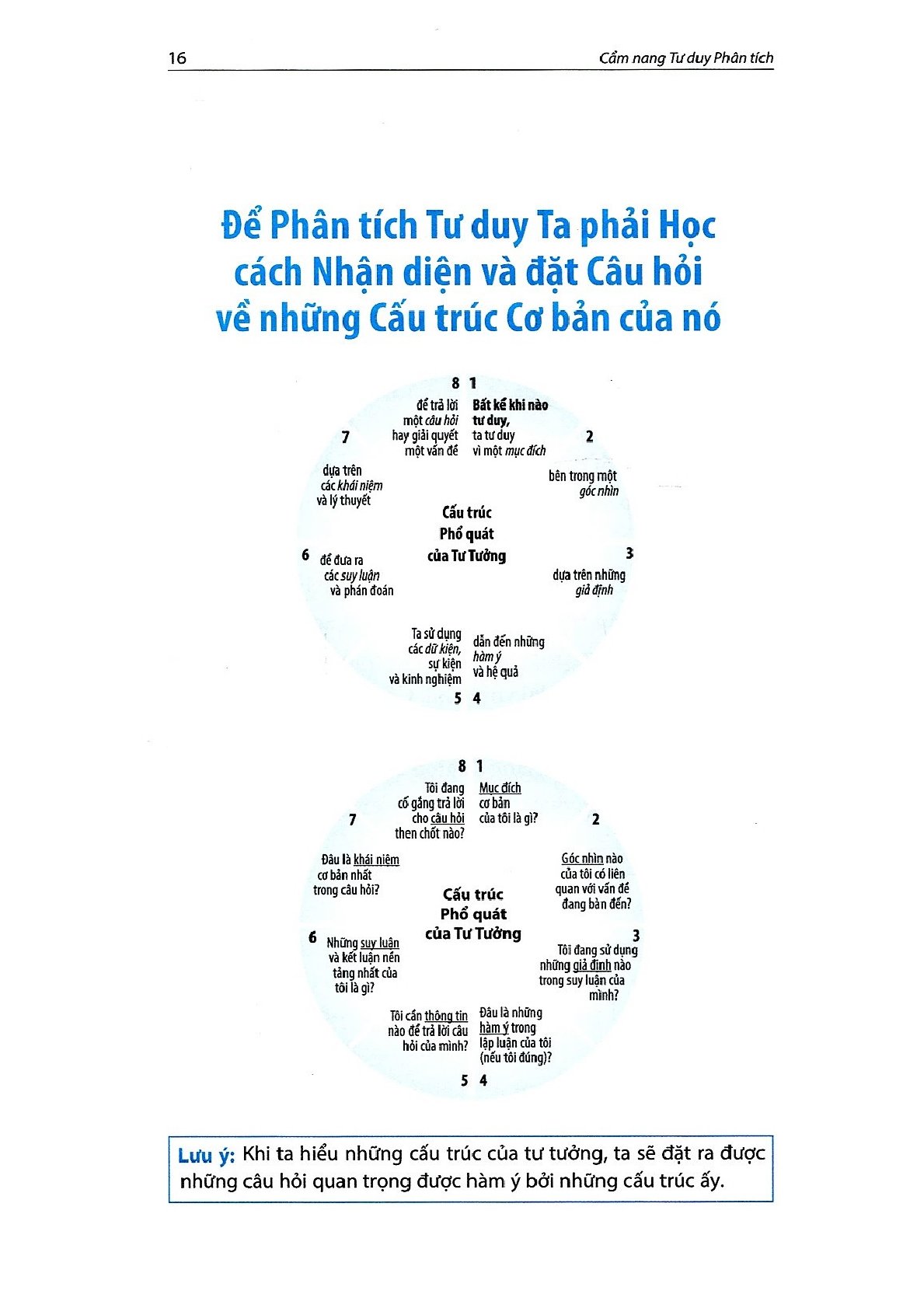 Cẩm Nang Tư Duy Phân Tích  - Richard Paul, Linda Elder