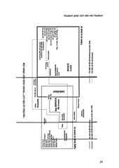 Quy Tắc Của Nghệ Thuật - Pierre Bourdieu