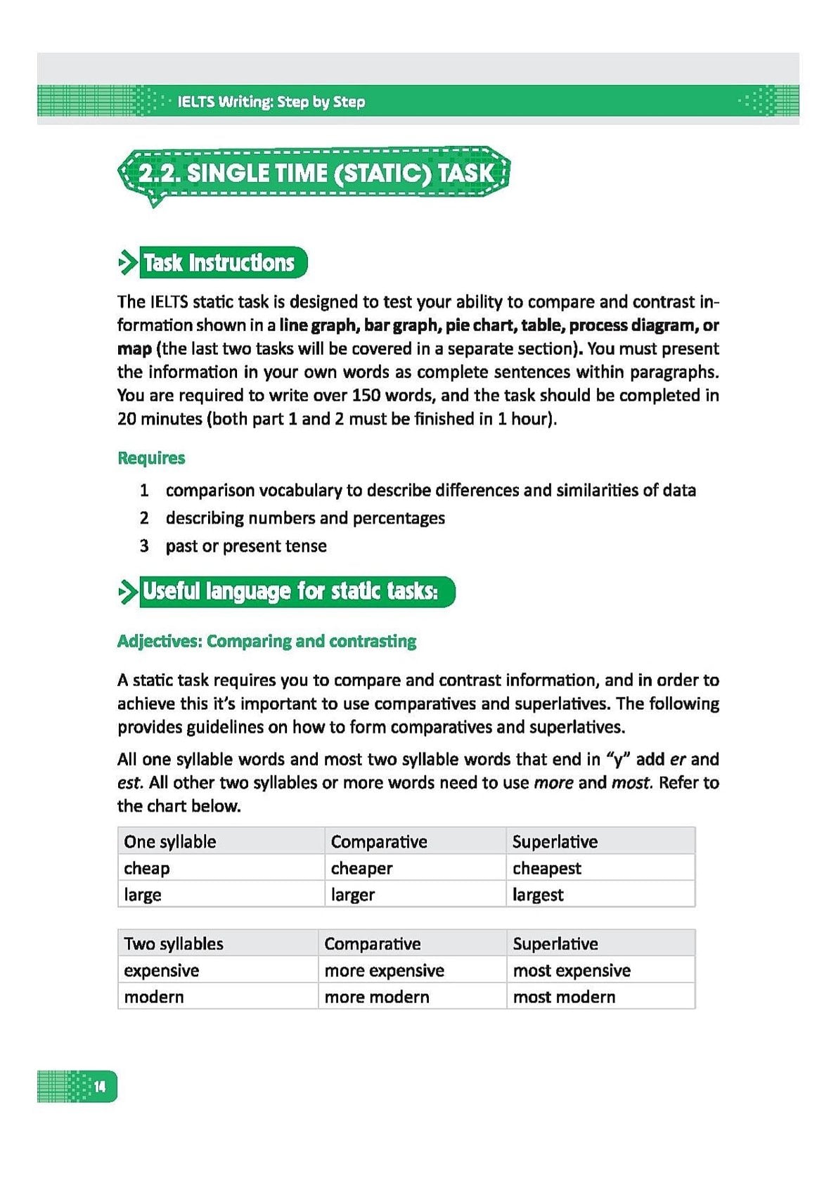 IELTS Writing: Step by step ( Bộ sách Ielts Mike )