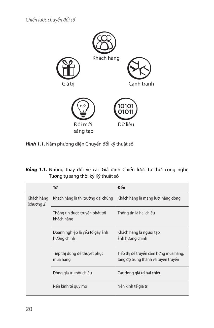Chiến Lược Chuyển Đổi Số - Digital Transformation Play Book - David L. Rogers