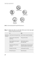 Chiến Lược Chuyển Đổi Số - Digital Transformation Play Book - David L. Rogers