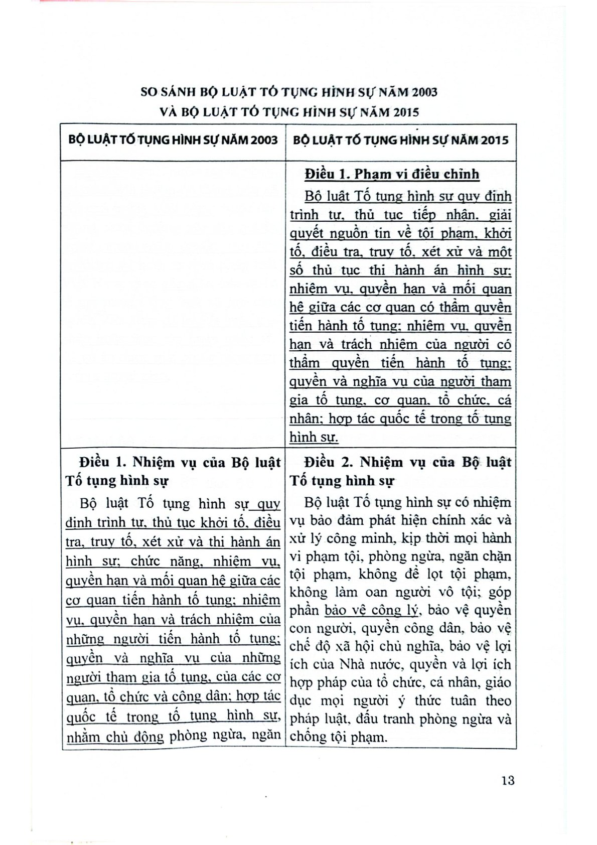 So Sánh Bộ Luật Tố Tụng Hình Sự 2003 Và 2015  - TS.Đỗ Đức Hồng Hà  ( Chủ biên)