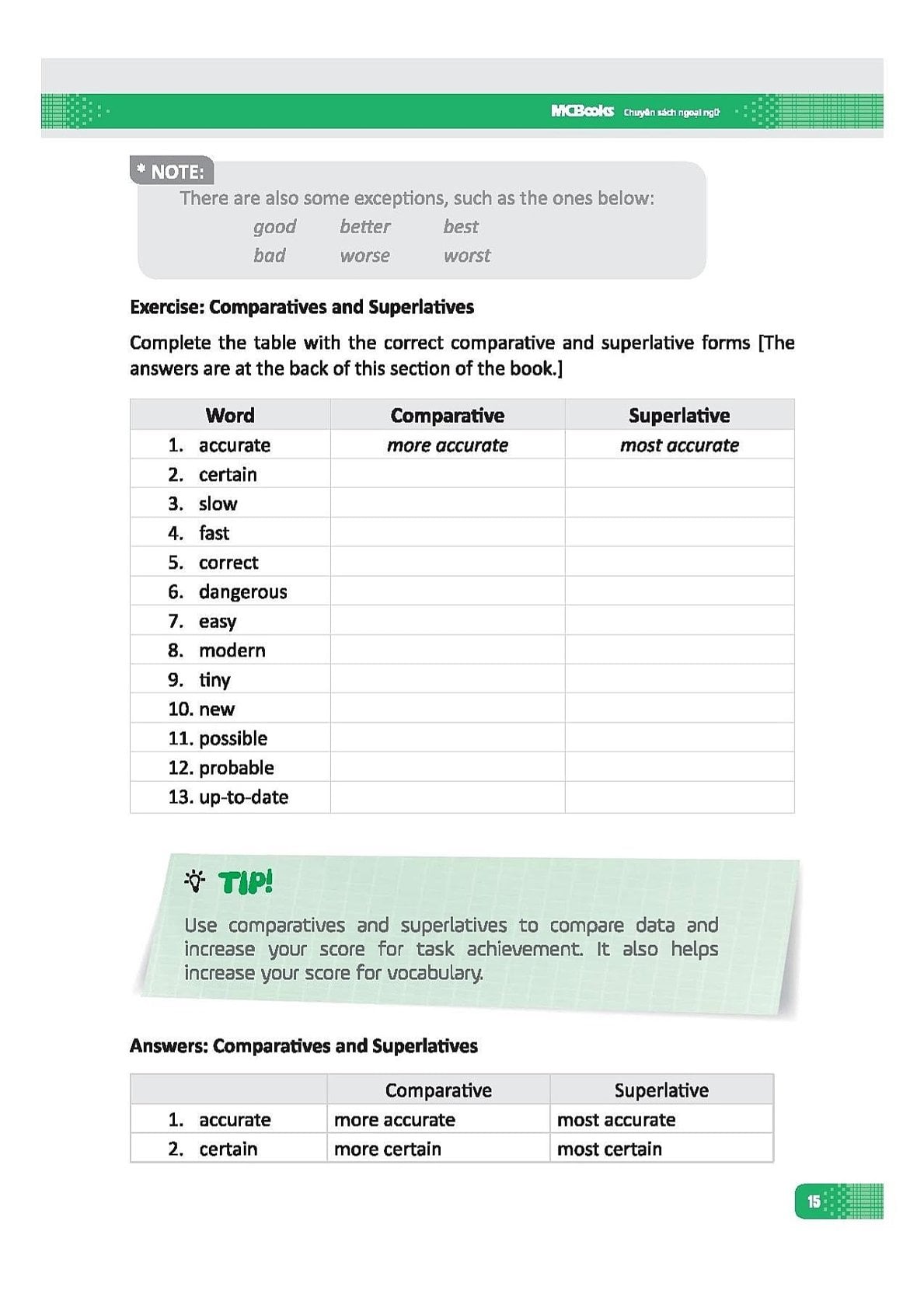 IELTS Writing: Step by step ( Bộ sách Ielts Mike )