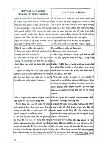  So Sánh Luật Đất Đai Năm 2024 Với Luật Đất Đai Năm 2013 (Sửa Đổi, Bổ Sung Năm 2018) - TS.Nguyễn Thị Thế - Ngô Tuấn Hùng (XB 2024) 