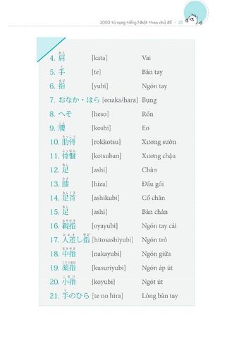  3000 từ vựng tiếng Nhật theo chủ đề 
