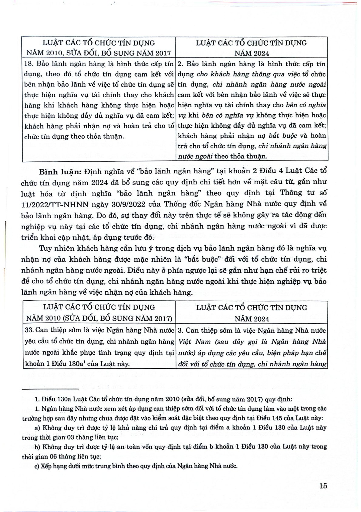 Luật Các Tổ Chưc Tín Dụng Năm 2024 - So Sánh Và Bình Luận - Luật sư Quách Minh Trí 
(Chủ biên) (CTQG)