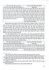 Luật Các Tổ Chưc Tín Dụng Năm 2024 - So Sánh Và Bình Luận - Luật sư Quách Minh Trí 
(Chủ biên) (CTQG)