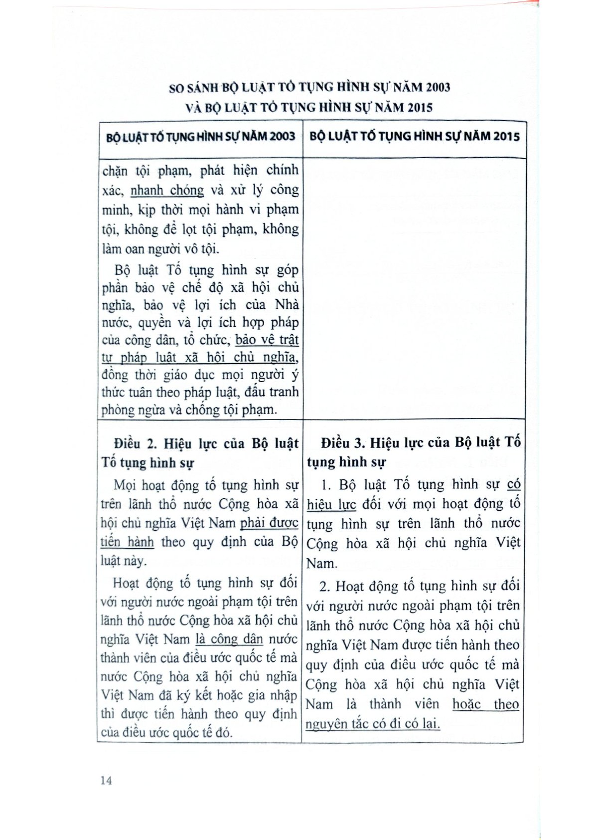 So Sánh Bộ Luật Tố Tụng Hình Sự 2003 Và 2015  - TS.Đỗ Đức Hồng Hà  ( Chủ biên)