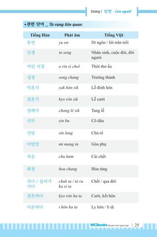  3000 Từ Vựng Tiếng Hàn Theo Chủ Đề 