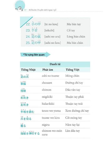  3000 từ vựng tiếng Nhật theo chủ đề 