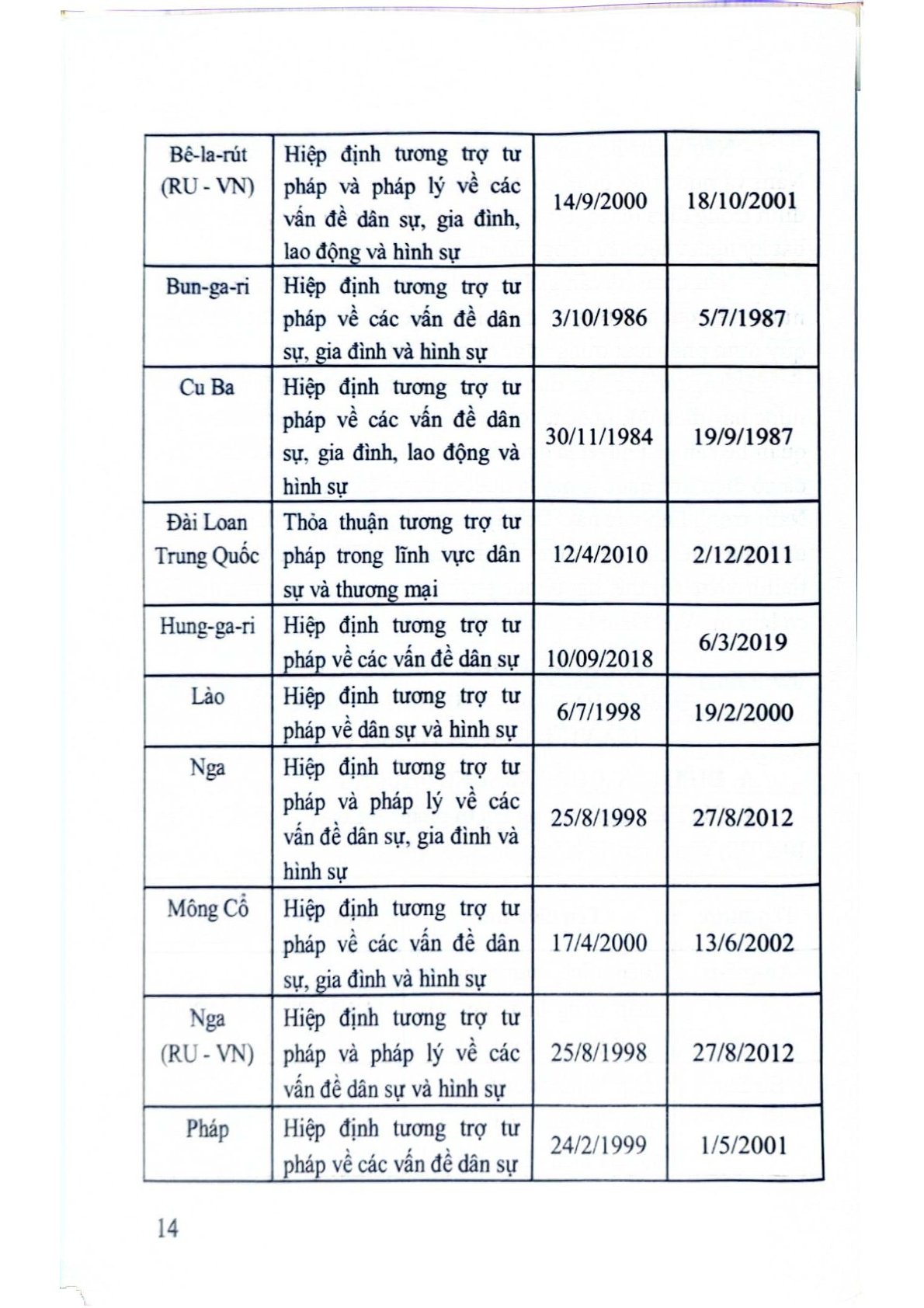 Hướng Dẫn Học Và Ôn Tập Môn Tư Pháp Quốc Tế - TS.GVC.Nguyễn Hồng Bắc