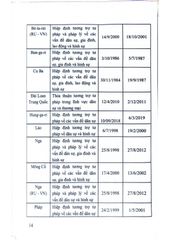 Hướng Dẫn Học Và Ôn Tập Môn Tư Pháp Quốc Tế - TS.GVC.Nguyễn Hồng Bắc