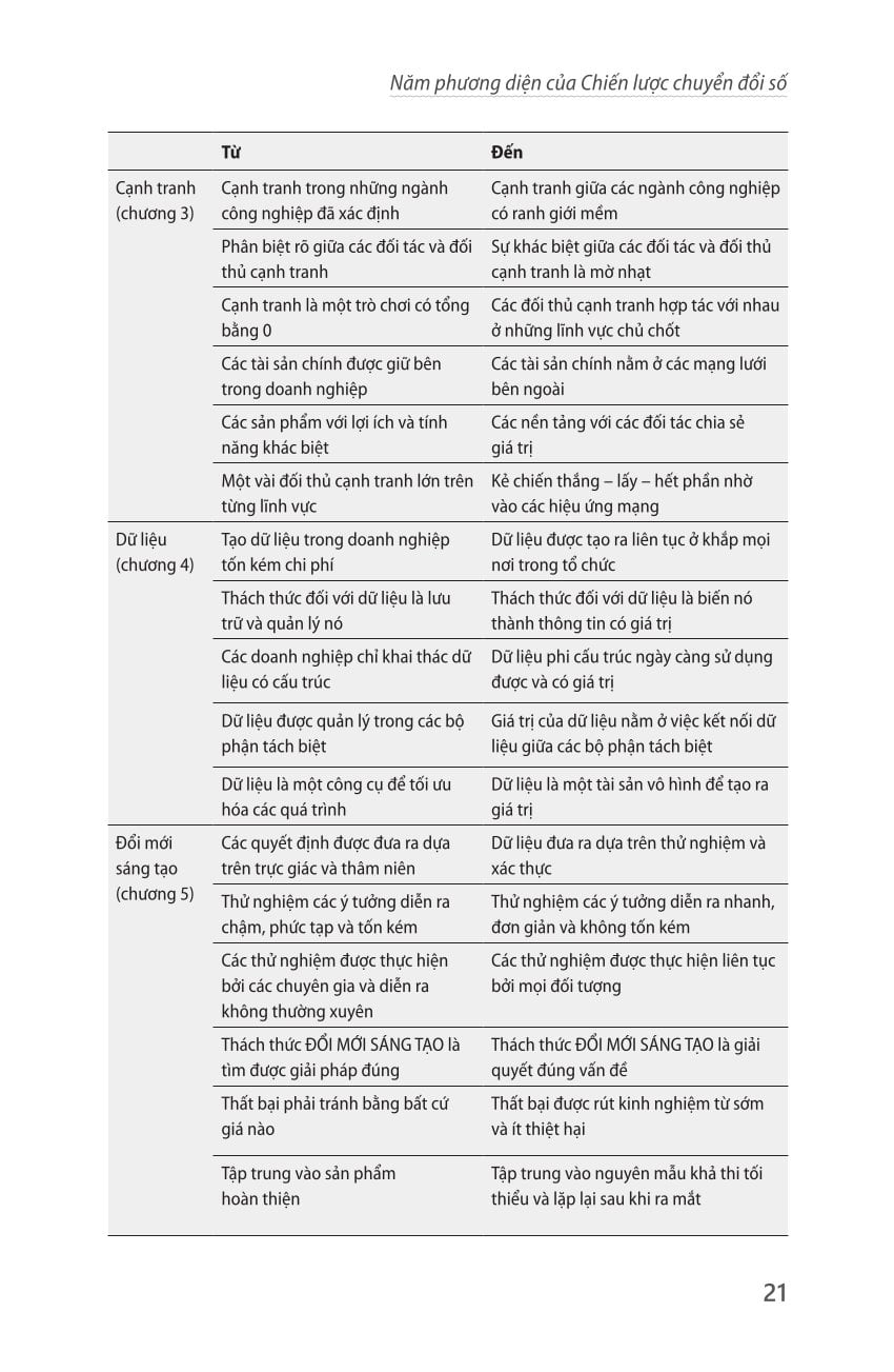 Chiến Lược Chuyển Đổi Số - Digital Transformation Play Book - David L. Rogers