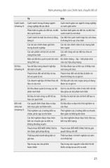 Chiến Lược Chuyển Đổi Số - Digital Transformation Play Book - David L. Rogers