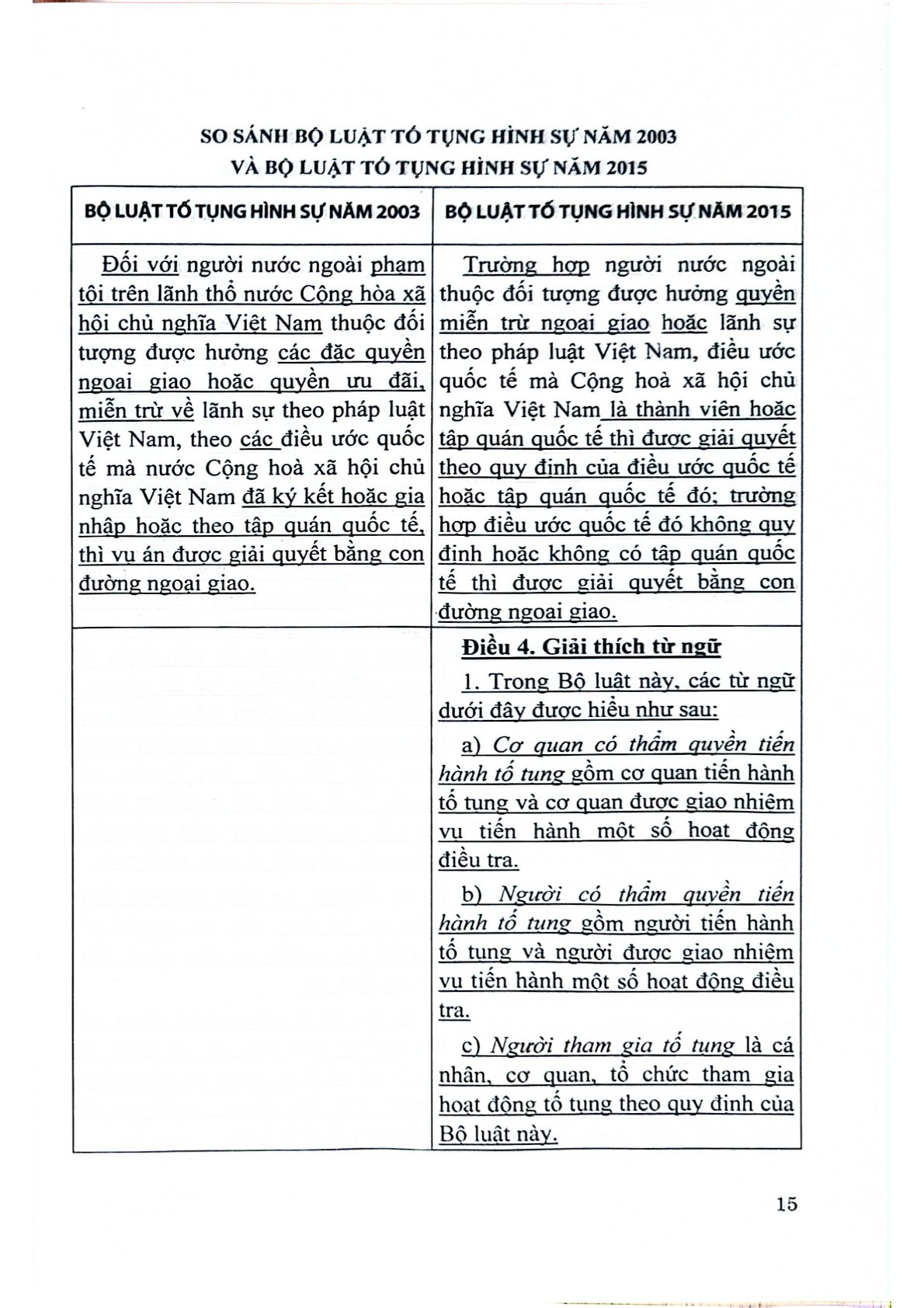 So Sánh Bộ Luật Tố Tụng Hình Sự 2003 Và 2015  - TS.Đỗ Đức Hồng Hà  ( Chủ biên)