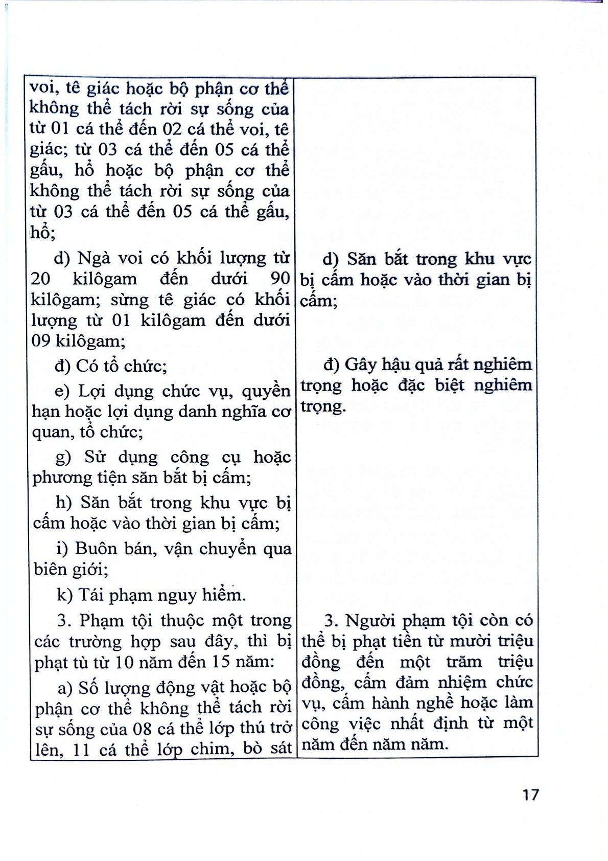 Bảo Vệ Động Vật Hoang Dã, Nguy Cấp, Quý, Hiếm Bằng Pháp Luật Hình Sự Việt Nam - ThS.NCS. Nguyễn Văn Pha (Chủ biên)