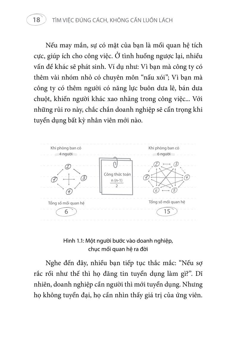 Tìm Việc Đúng Cách Không Cần Luồn Lách - Thái Hà Tuyển Dụng