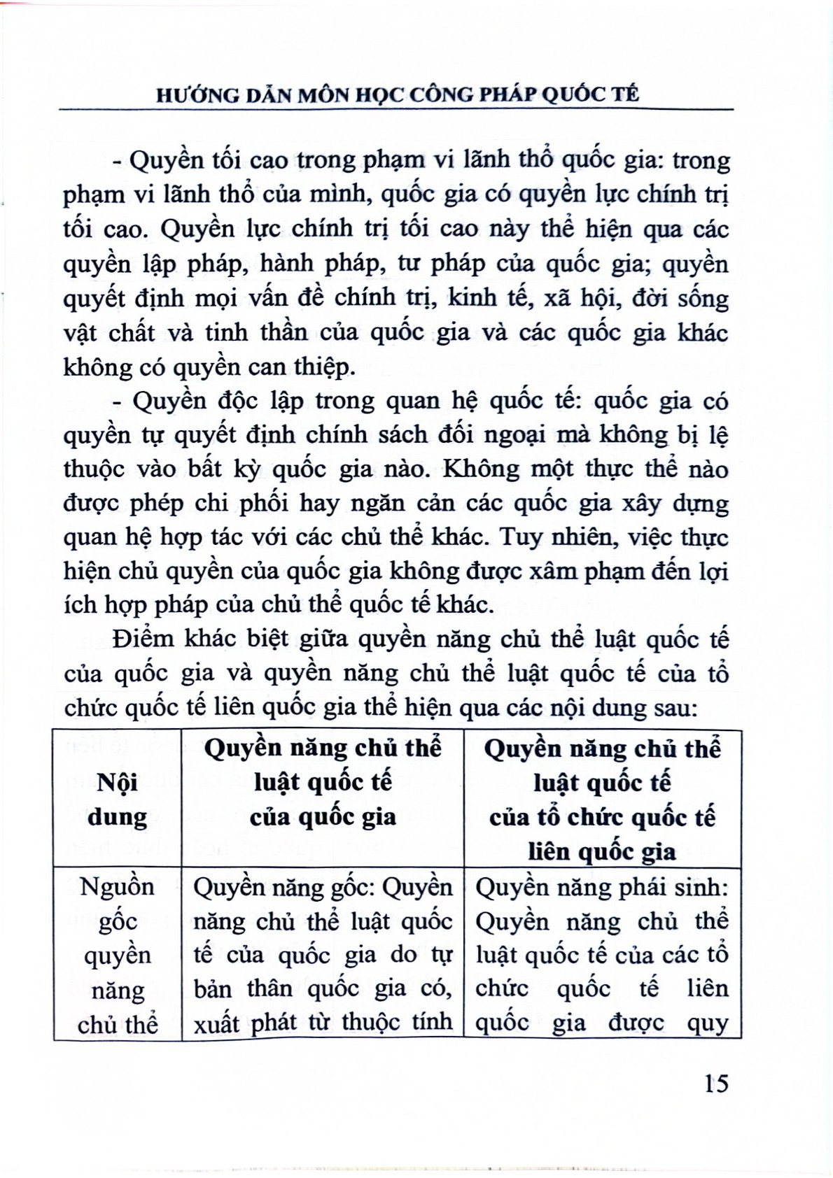 Hướng Dẫn Môn Học Công Pháp Quốc Tế  - TS. Nguyễn Thị Hồng Yến - TS. Lê Thị Anh Đào