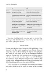 Chiến Lược Chuyển Đổi Số - Digital Transformation Play Book - David L. Rogers
